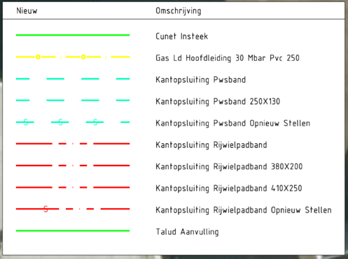 Afbeelding met tekst, schermopname, scherm, nummer
Door AI gegenereerde inhoud is mogelijk onjuist.