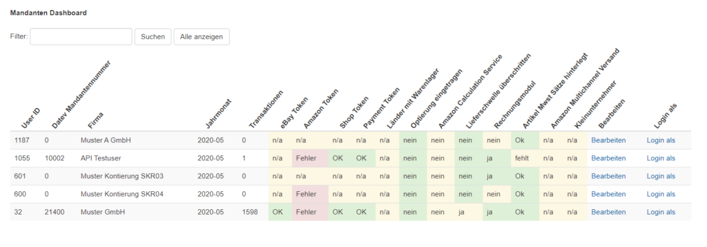 Beispiel Mandantendashboard