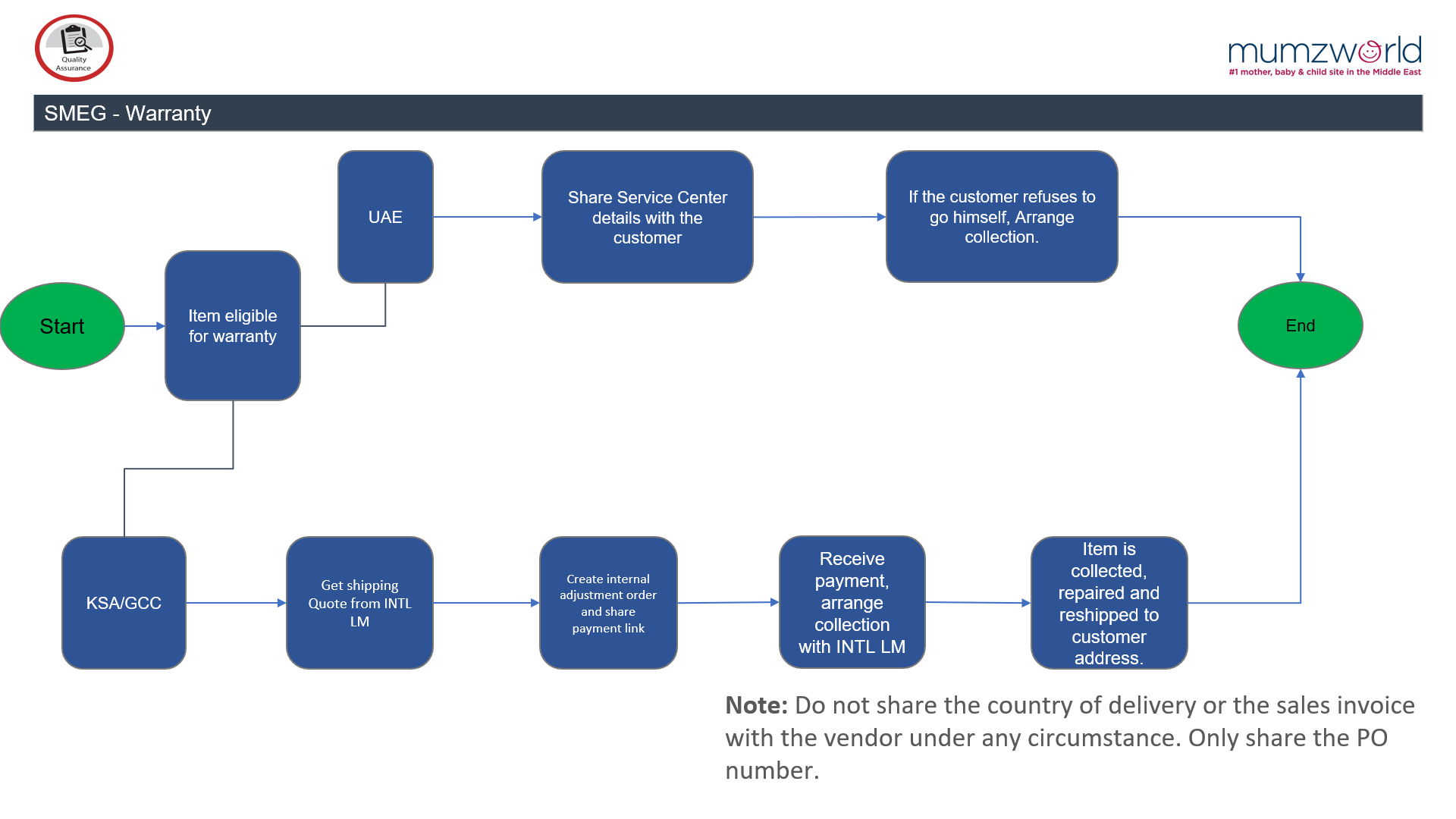 SMEG Warranty Mumzworld
