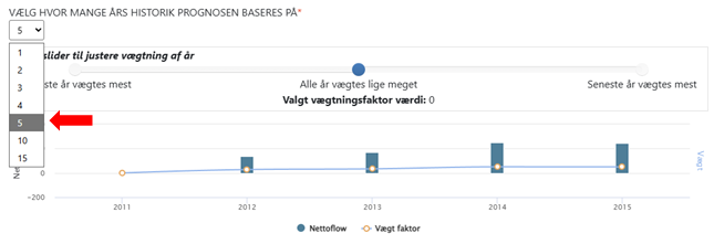 Gruppe 1, Grupperet objekt