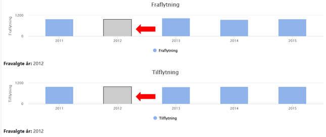 Gruppe 1, Grupperet objekt