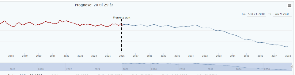 Et billede, der indeholder tekst, linje/række, Kurve, Font/skrifttype 
AI-genereret indhold kan være ukorrekt.
