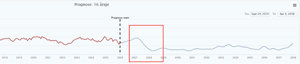 Et billede, der indeholder tekst, linje/række, diagram, Parallel
AI-genereret indhold kan være ukorrekt.