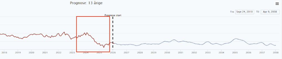Et billede, der indeholder tekst, linje/række, diagram, Parallel
AI-genereret indhold kan være ukorrekt.