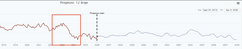 Et billede, der indeholder tekst, linje/række, diagram, Parallel
AI-genereret indhold kan være ukorrekt.