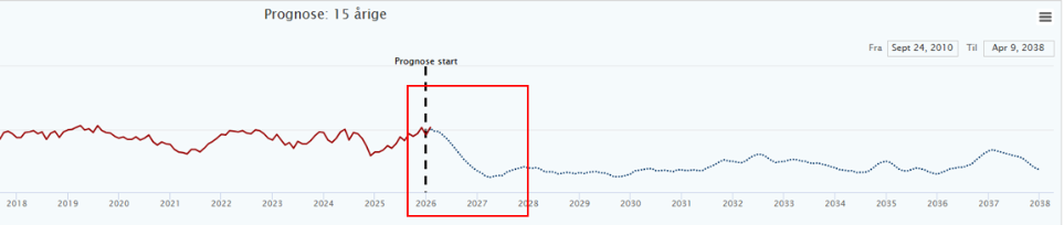 Et billede, der indeholder tekst, linje/række, diagram, Parallel
AI-genereret indhold kan være ukorrekt.