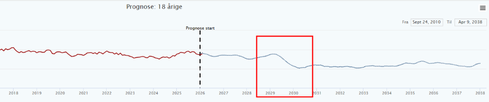 Et billede, der indeholder tekst, diagram, Parallel, linje/række
AI-genereret indhold kan være ukorrekt.