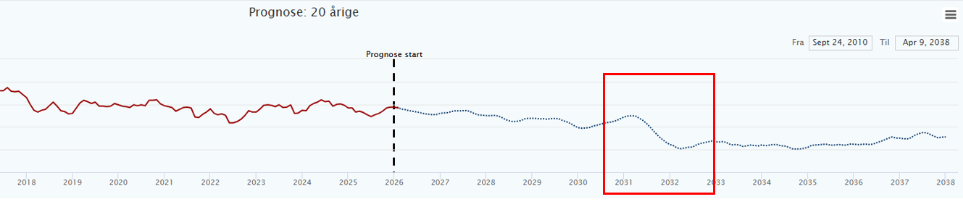 Et billede, der indeholder tekst, diagram, Parallel, linje/række
AI-genereret indhold kan være ukorrekt.