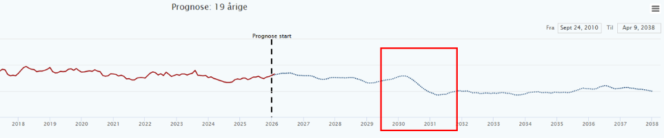 Et billede, der indeholder tekst, diagram, Parallel, linje/række
AI-genereret indhold kan være ukorrekt.