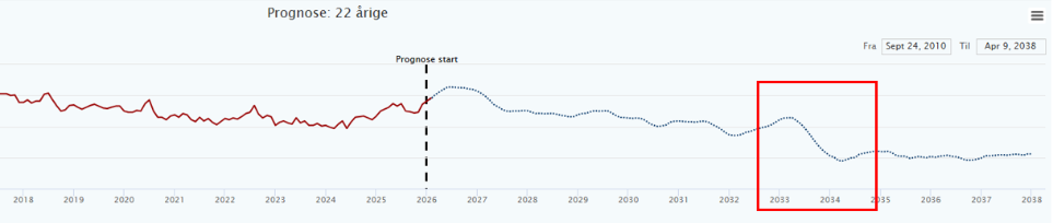 Et billede, der indeholder tekst, linje/række, diagram, Parallel
AI-genereret indhold kan være ukorrekt.