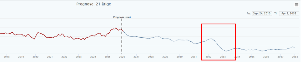 Et billede, der indeholder tekst, linje/række, diagram, Parallel
AI-genereret indhold kan være ukorrekt.