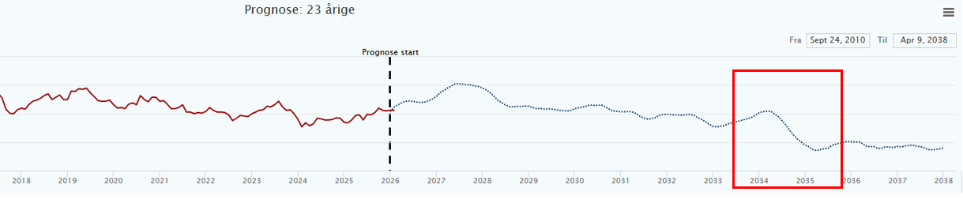 Et billede, der indeholder tekst, linje/række, diagram, Parallel 
AI-genereret indhold kan være ukorrekt.