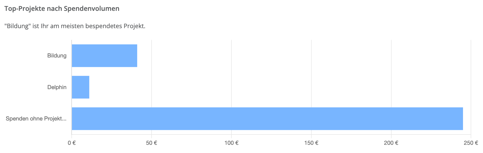 Screenshot von Reports