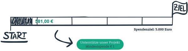 Screenshot: Beispiel eines individuell gestalteten Posten-Widgets