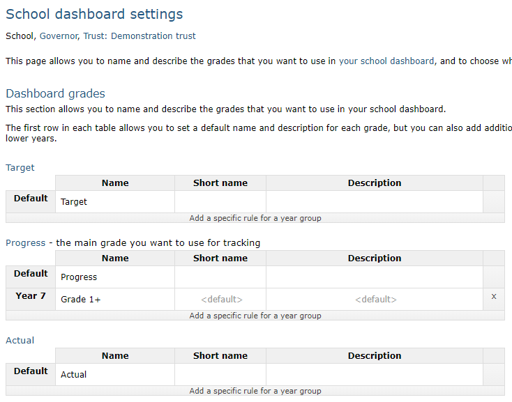 Dashboards : GO 4 Schools
