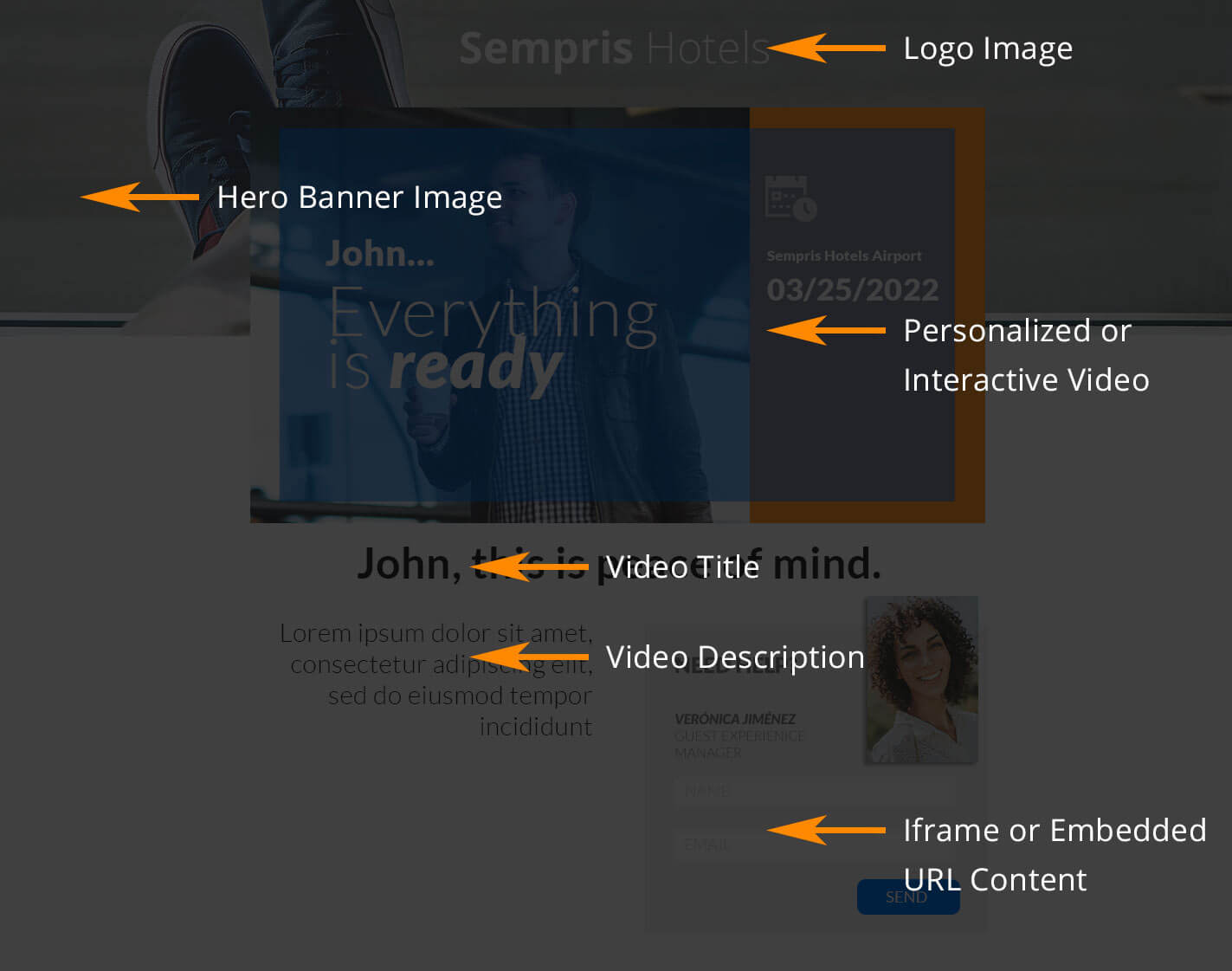 Pirsonal Pages Personalization Fields