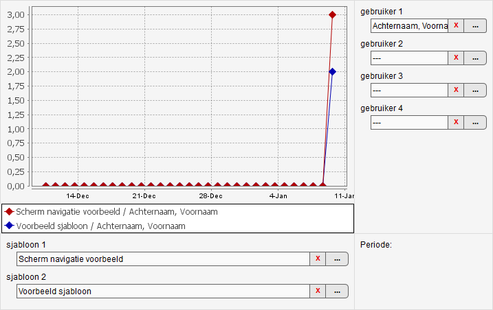 Chart with usage information in the xential|insight module