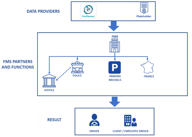 Diagram

Description automatically generated