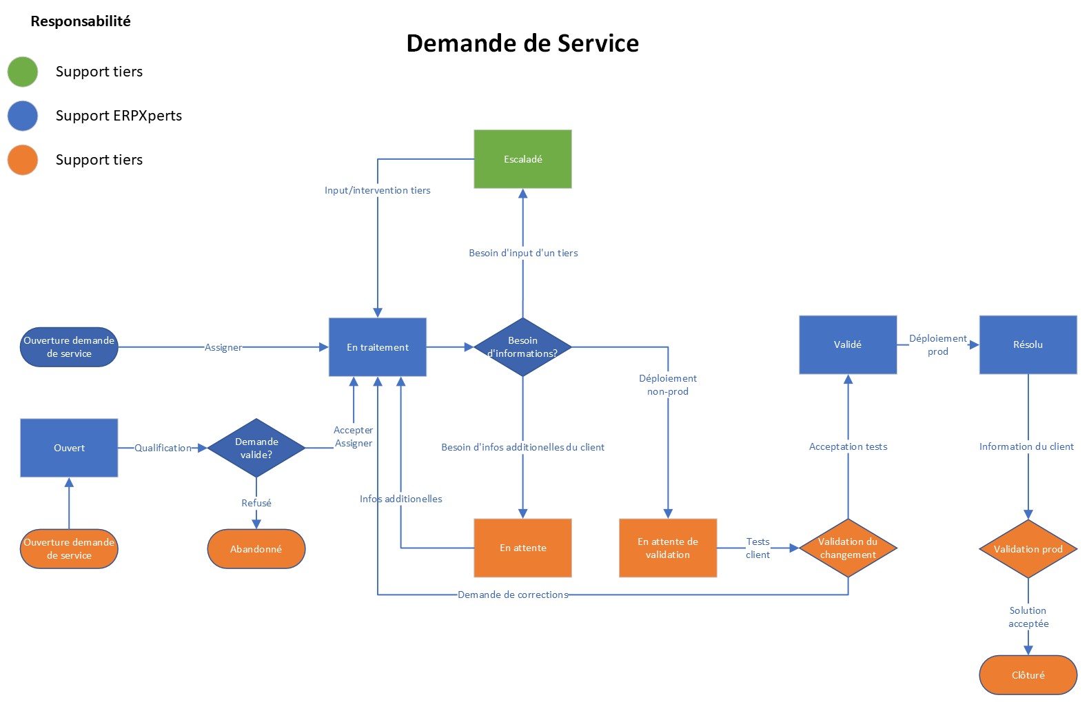 A diagram of a service
Description automatically generated