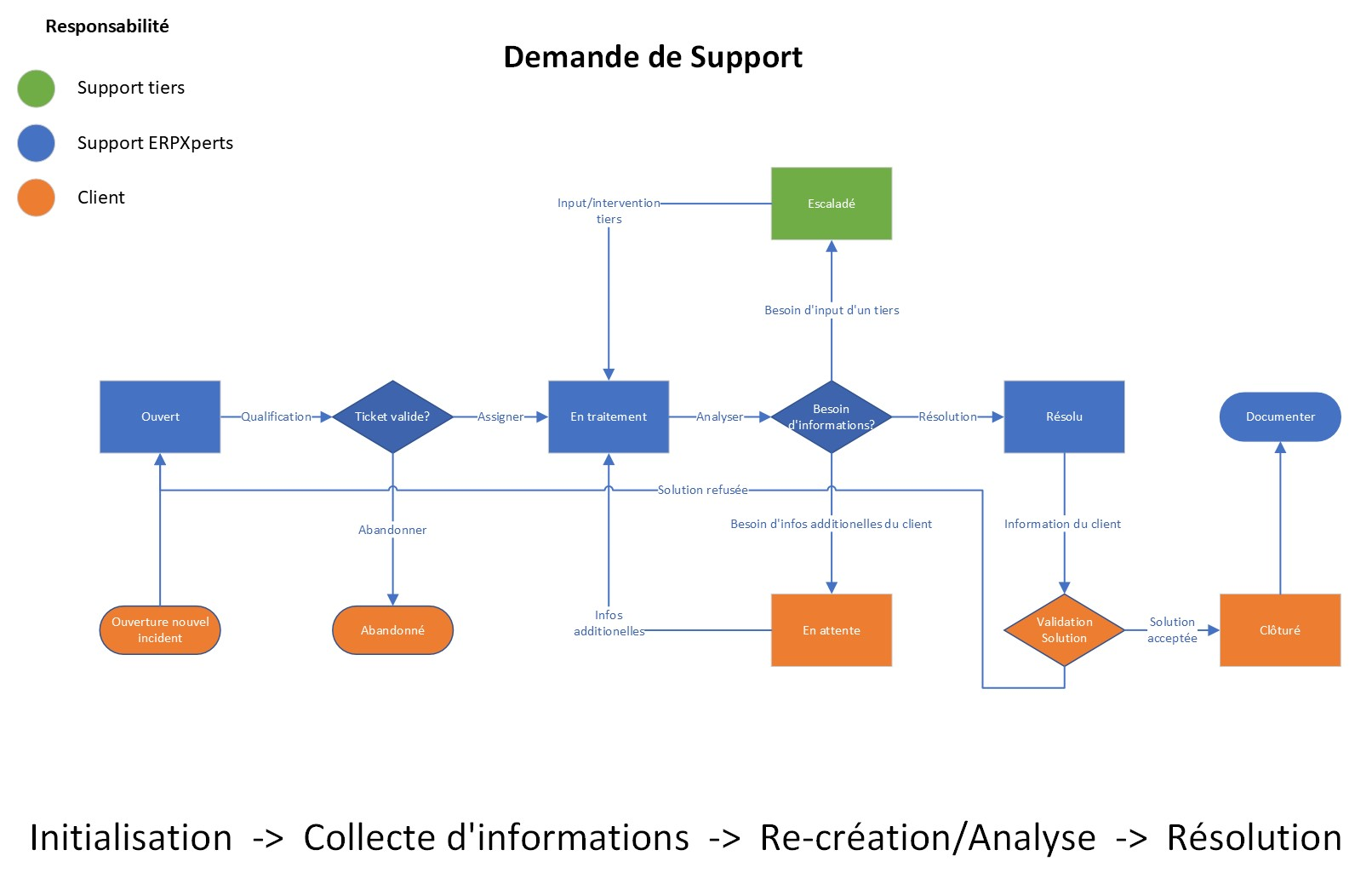 A diagram of a support
Description automatically generated