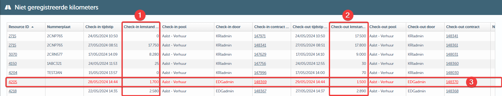 Bild mit Text, Bildschirmaufnahme, Schriftart, Nummer

Automatisch generierte Beschreibung