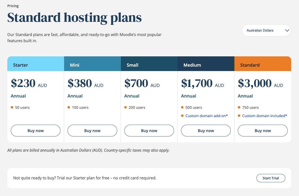 MoodleCloud Standard Plans pricing table.