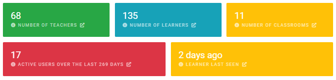 Analytics summary showing number of teachers, learners, classrooms, active users, and last activity date in Engage.