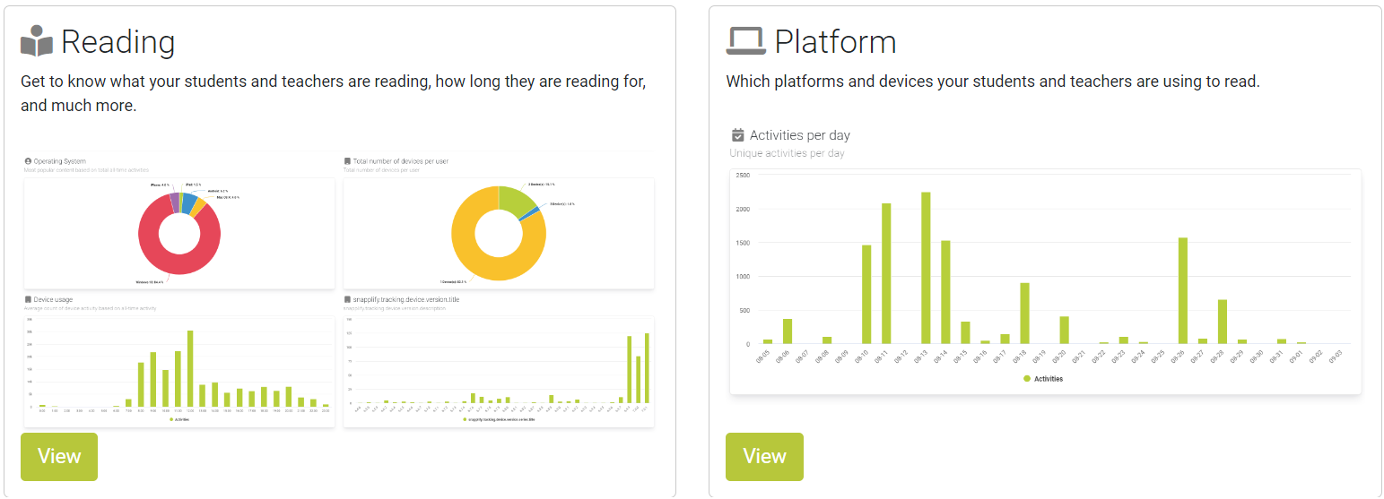 Engage Analytics dashboard with Reading metrics on the left and Platform usage metrics on the right, including graphs and charts.