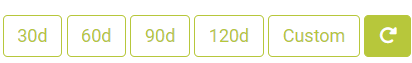 Date range filter buttons in Engage Analytics: 30 days, 60 days, 90 days, 120 days, Custom, and refresh.