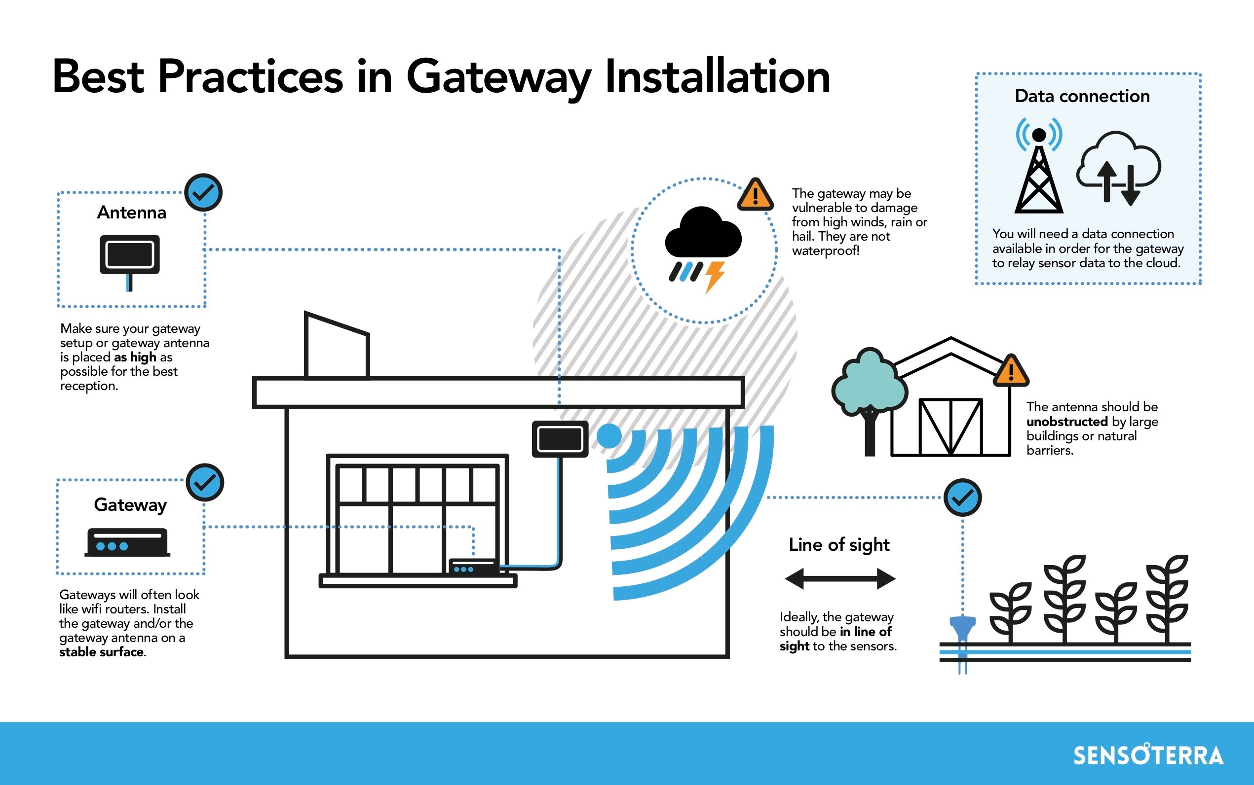 Gateway_Installation_Best_Practice.jpg