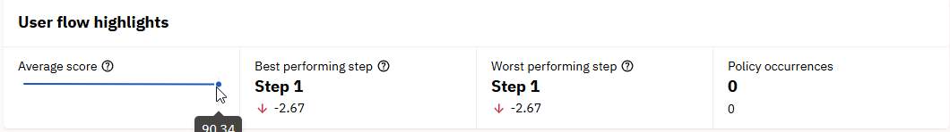 Graph in the details overview
