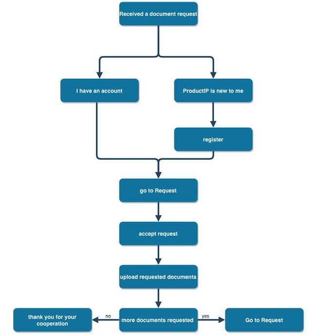 A flowchart of a document
AI-generated content may be incorrect.
