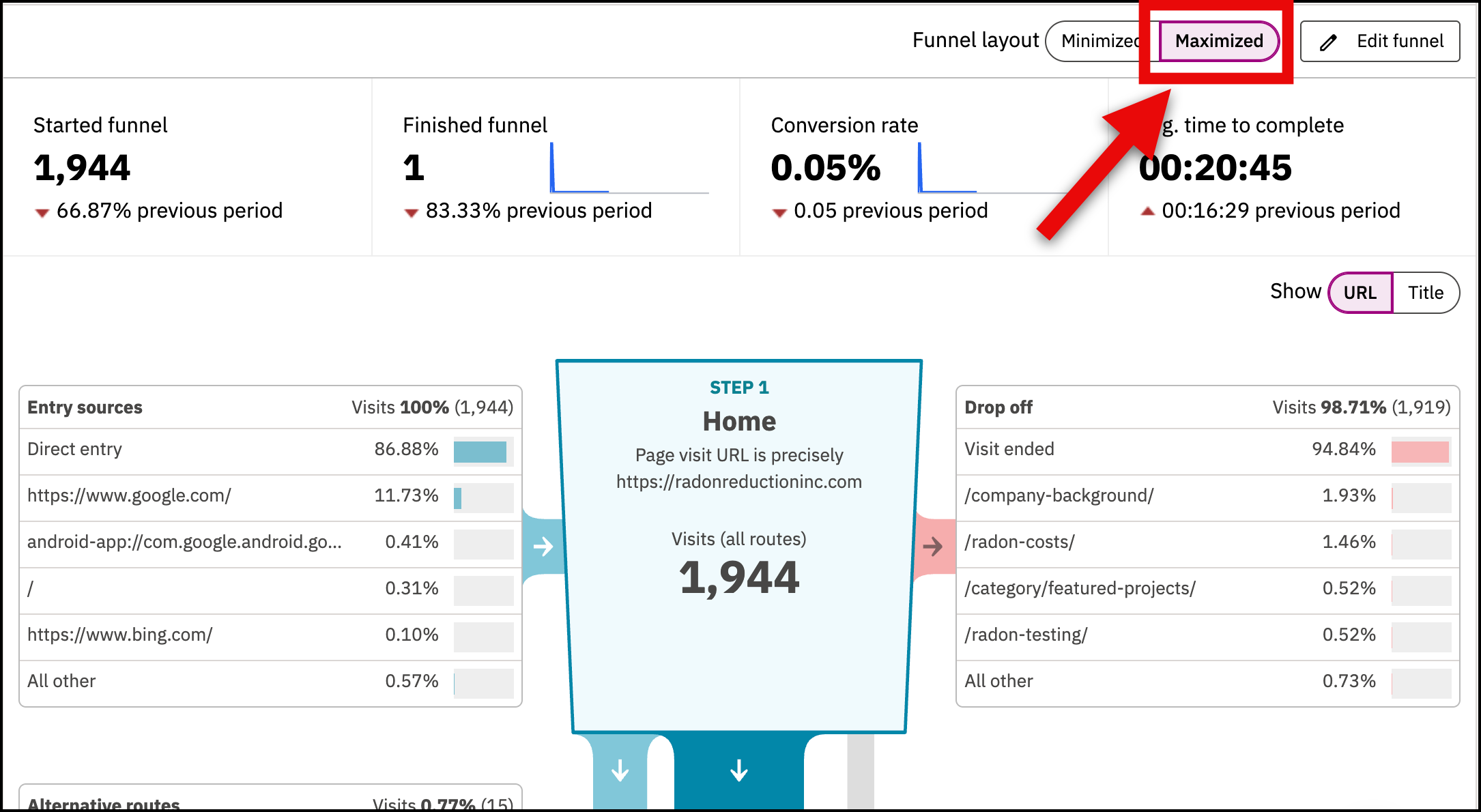 Image of the maximized button on the funnel page that allows you to see the detailed data