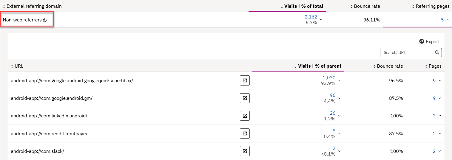 This is an image of the Non-Web referrer screen:<p>Most of the referral traffic we receive usually comes from another website. However, links can also be opened from other places, like a mobile device’s operating system, an app, a PDF, or an email. In many of these cases, the browser may not send us a standard referrer, but we do still pick up some information—especially from Android devices. These referrals don’t look like normal web addresses. Instead, they might appear as something like <strong>android-app://com.google.android.googlequicksearchbox/.</strong>