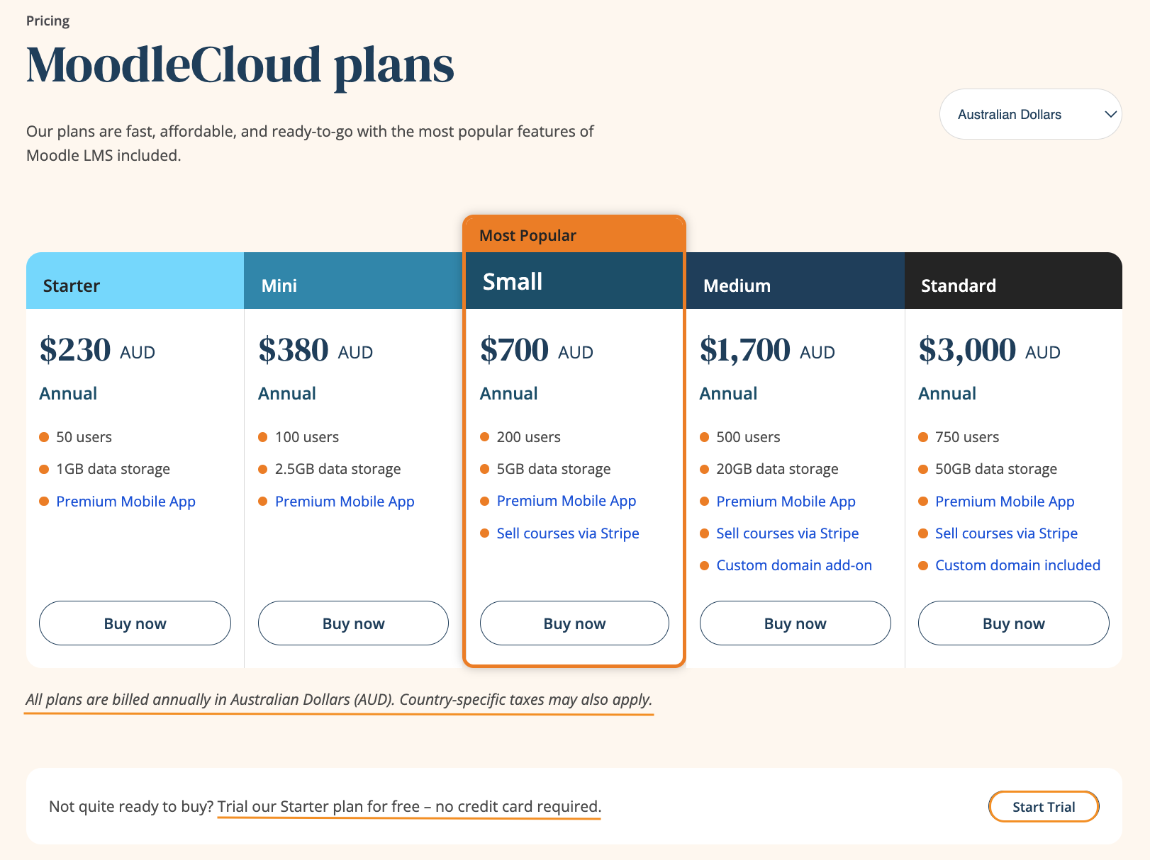 Pricing table of MoodleCloud Plans showing quotas and differentiating features.