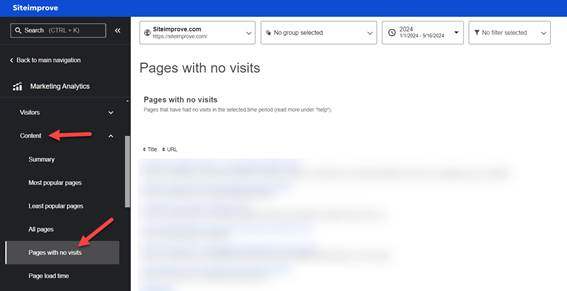 Pages with no Visits table. All pages in the table have met the above criteria.