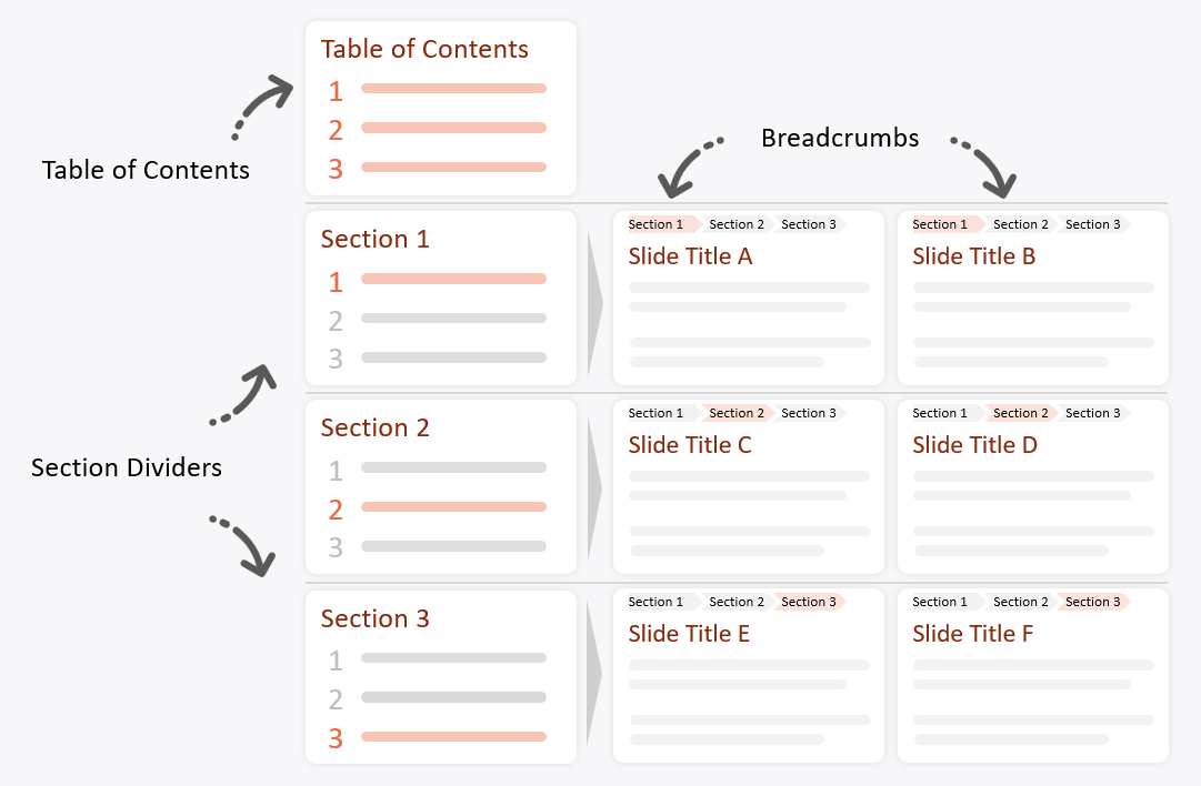 Power-user Agenda l Table of Contents, Section Dividers and Breadcrumbs