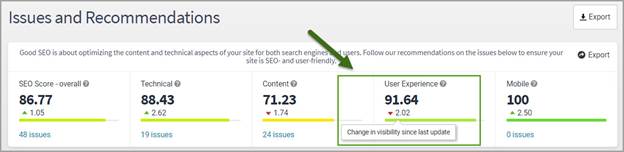 Issues_and_Recommendations_page_showing_chamges_on_score_due_to_User_Experience