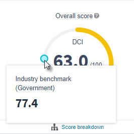 Screenshot showing that the Industry Benchmark is marked as a blue dot on the Overall Score graphic.
