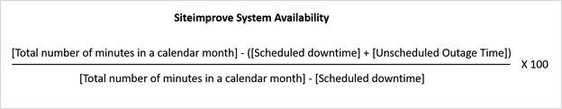 Siteimprove System Availability is calculated as, the total number of minutes in a calendar month, minus (Scheduled downtime plus unscheduled Outage Time) divided by (Total number of minutes in a calendar month minus the Scheduled downtime).