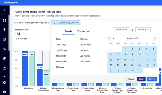 Screenshot of more details when choosing a period