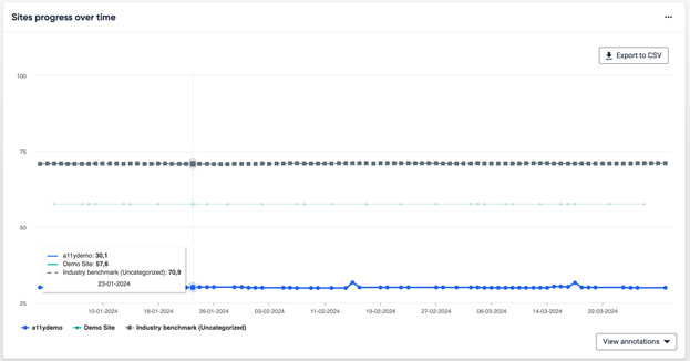 The widget that shows you extra data to analyze