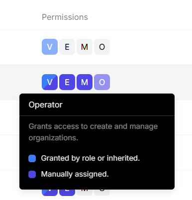 Operator permissions