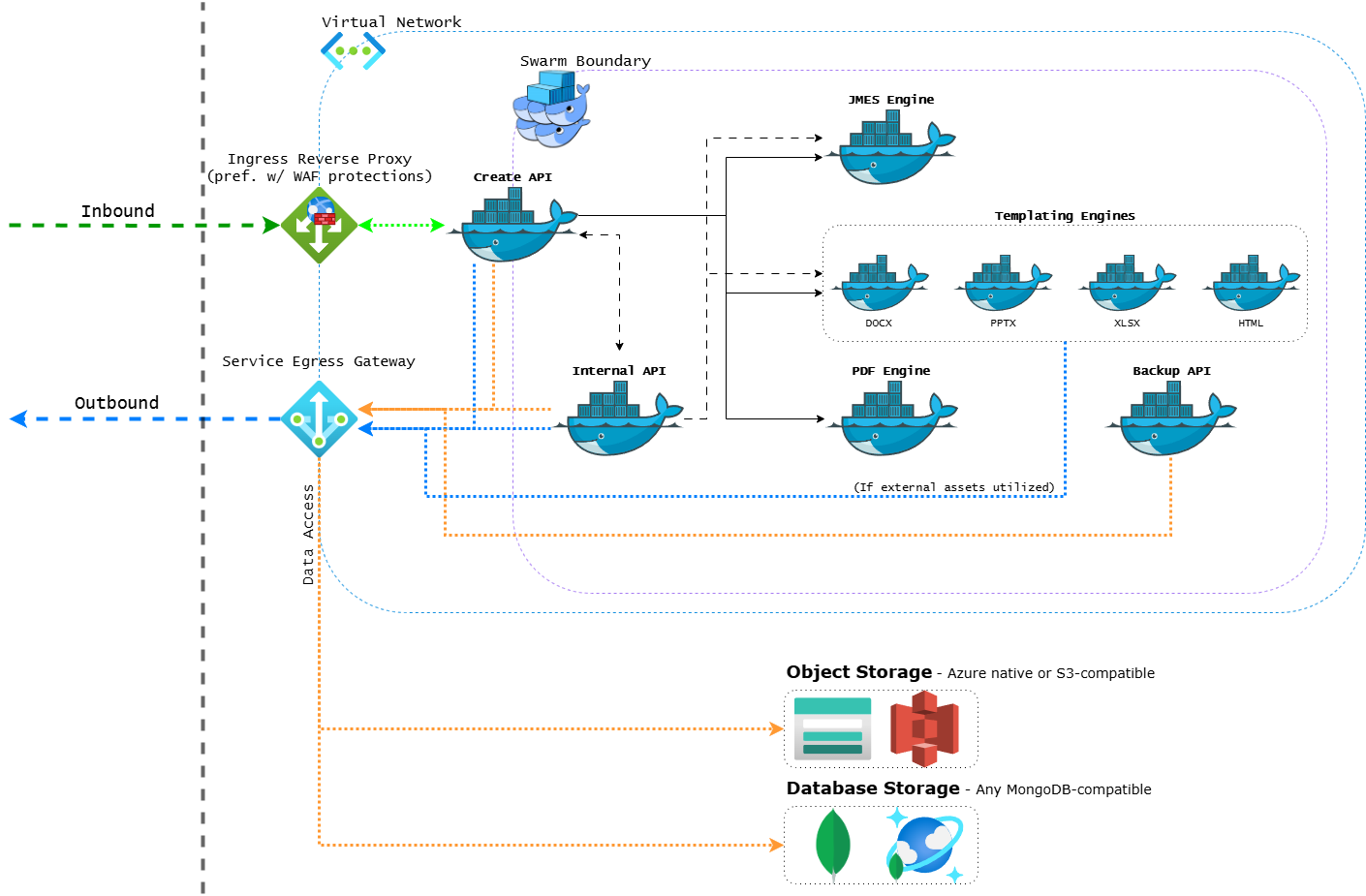 Self-hosting_Omnidocs_Platform_(Generic)-create-arch