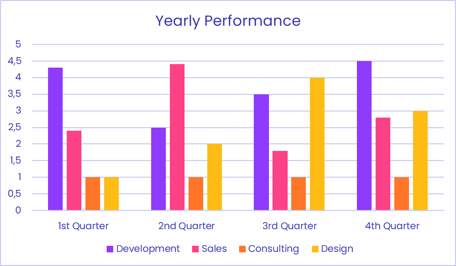 Chart showing yearly performance by quarter