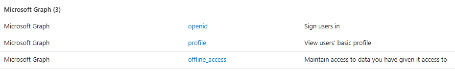 The consent dialog will ask for the above delegated permissions