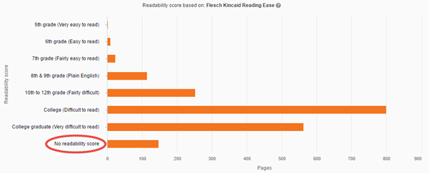 Readability Test Results overview