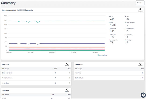 QA Inventory summary page