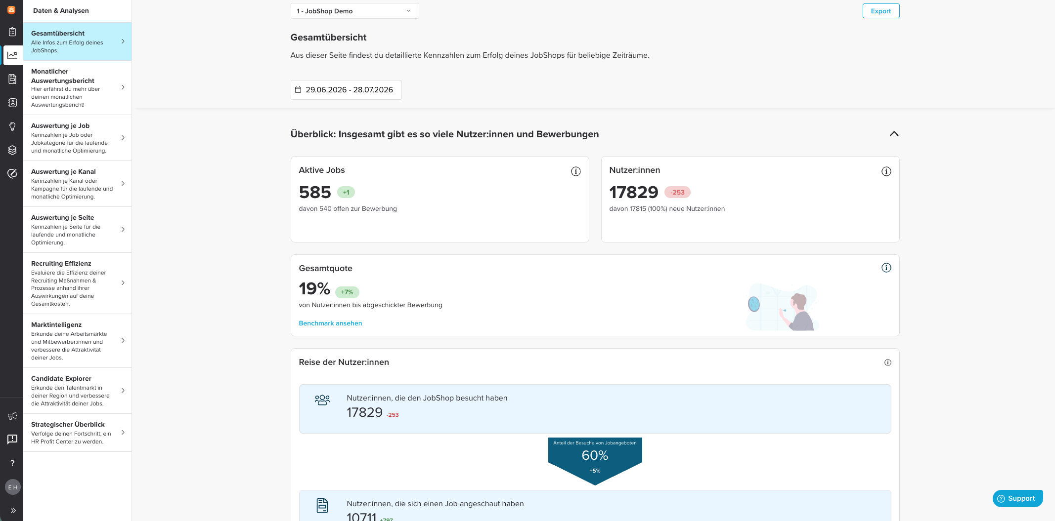 Daten & Analysen Bereich