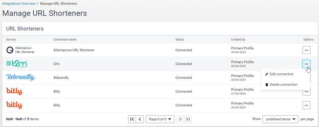 Manage_URL_Shorteners_page_within_Integrations_Overview